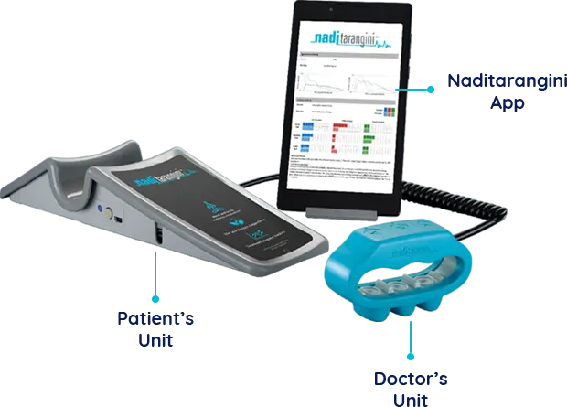 FEATURES of Nadi Tarangini Device