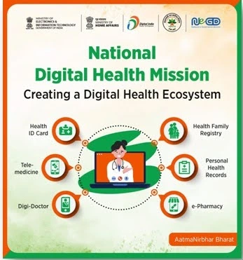 National Digital Health Mission